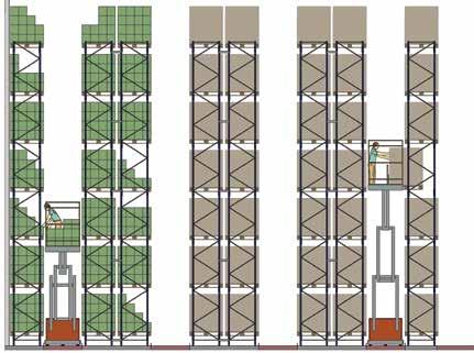 Pulmão de paletes; Baixa e média rotatividade de mercadorias; Baixo custo por posição palete.