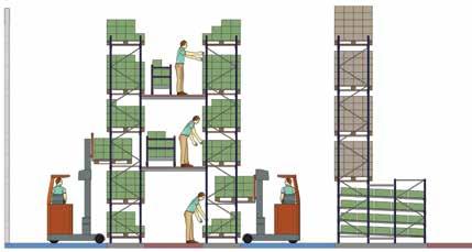 VANTAGENS: Processamento simultâneos de ordens de coleta; Vários modelos de armazenamento garantem uma maior eficiência de endereçamento; Adequado para todos os modelos de paletes. 6.