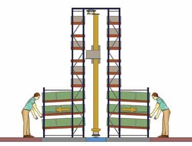 FLOW RACK 4.TÚNEL DE PICKING CENTRAL O túnel de picking proporciona um ambiente de trabalho seguro. Os níveis superiores de armazenamento dinâmico servem como estoque regulador.