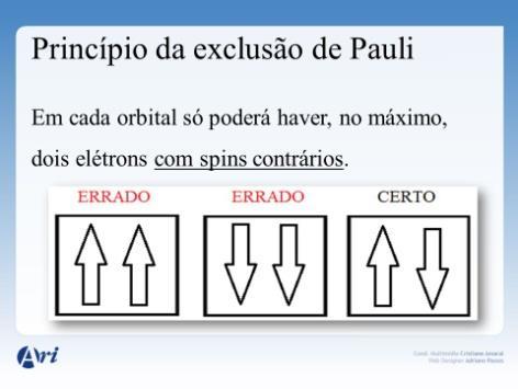 Os electrões ejectados por acção de radiação externa (com energia superior às energias de remoção) transportam informação sobre a energia que tinham nos átomos ou moléculas do material.