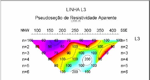 Geologia