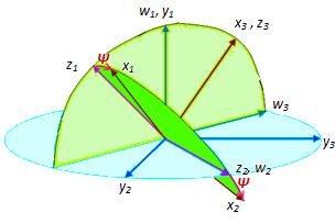 ˆ x () o i i i gradiente de gravidade controle onde J ii i ε ; ; são os momentos principais de inércia que compõe o tensor de inércia do satélite, dado por: () J, J i, j ij xˆ i xˆ j ()