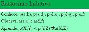 Aprendizado de Máquina Aprendizado de máquina é