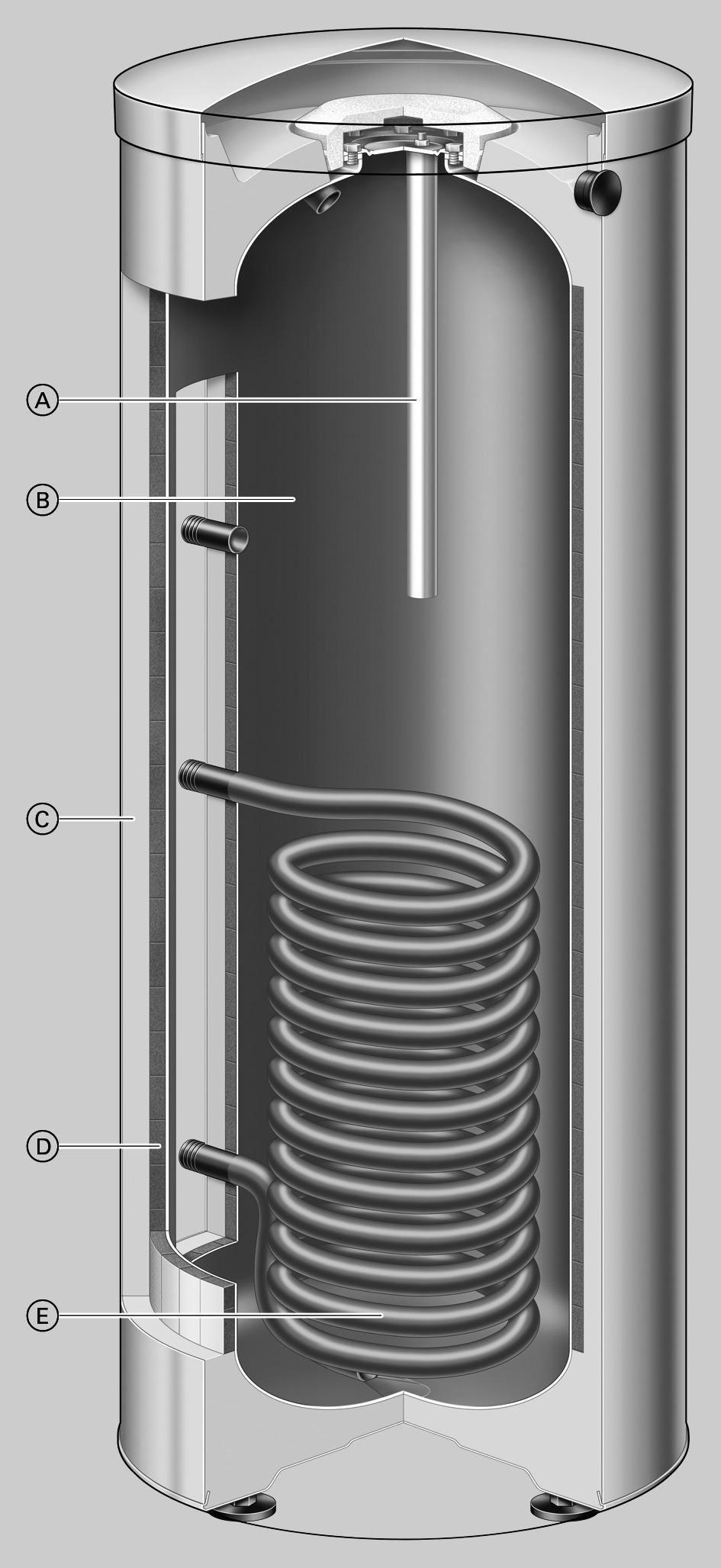 Vantagens (continuação) Vitocell 100 V, modelo CVAA-A A Ânodo de magnésio ou de corrente induzida B Depósito acumulador em aço com dupla camada de esmalte Ceraprotect C Isolamento térmico gloal