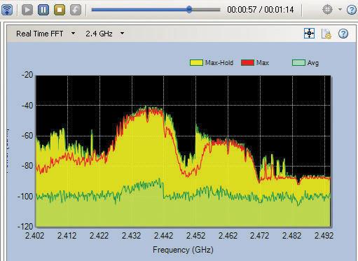 Gravação e reprodução Os usuários do AirMagnet Spectrum XT podem salvar suas pesquisas de espectro de radiofrequência, mantê-las como prova concreta e reproduzi-las em um momento posterior para