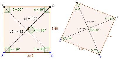 FIGURA 3: Classe de quadrados construídos a partir de propriedades Se, ao construir um quadrado, o usuário se orientar para dispor quatro segmentos congruentes em forma de quadrado, ao clicar e