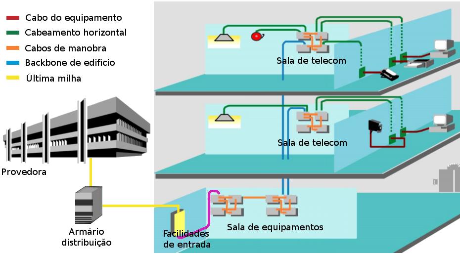 Exemplo de estrutura de