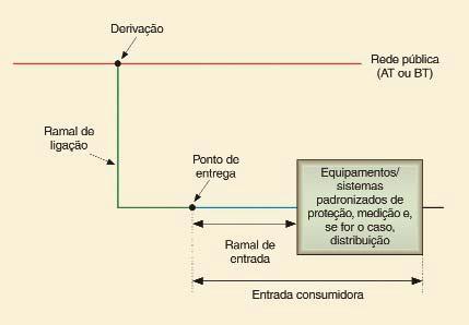 Fonte: Material do Prof.