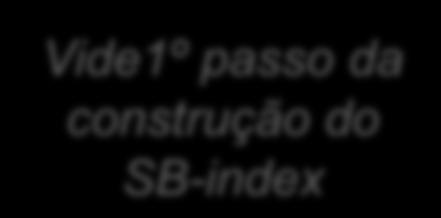 da construção do SB-index WHERE p_brand =