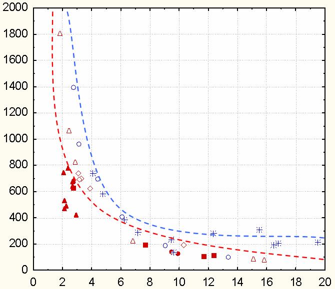 51 Π 19 =Uν m /h² cabeça g' 0,00050 0,00045 0,00040 0,00035 0,00030 0,0005 0,0000 0,00015 0,00010 0,00005 Modelo CUPP Modelo CUMP 0,00000 0 10 0 30 40 50 Π 6 =(Ri' h ) cabeça Dücker et al.