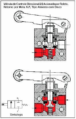 Cones DIDACTIC P110