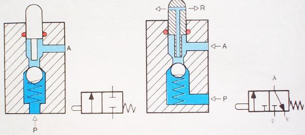 DIDACTIC P110 Automação