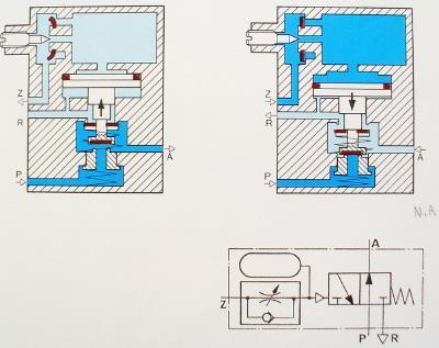 DIDACTIC P110 Automação