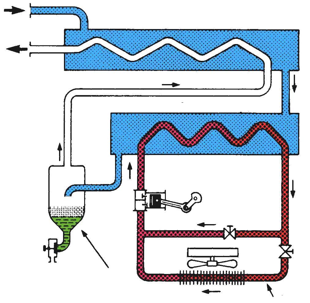 energia externa By-Pass Reduz a umidade pela condensação do ar Muito utilizado na