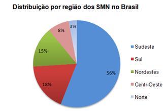 12 Figura 1 Distribuição de radiofármacos no Brasil, por região geográfica. Fonte: KUAHARA ET AL, 2013 (2).