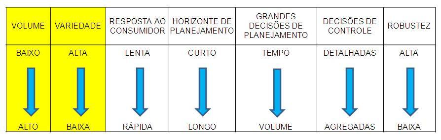 Fig. 3.8 Modelo simplificado de controle da produção Fonte: SLACK, Nigel e outros. Administração da Produção O modelo simples de controle e monitoramento da produção mostrado na figura 3.