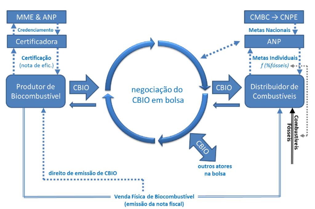 RenovaBio ANP Lei nº 13.