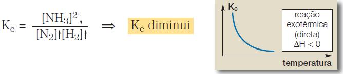 aumento da temperatura desloca o equilíbrio no sentido da reação endotérmica (para a direita); diminuição da temperatura desloca o equilíbrio no sentido da reação exotérmica (para a esquerda).