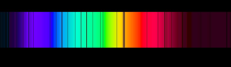 diferentes, cada um produzindo uma cor espectral diferente.