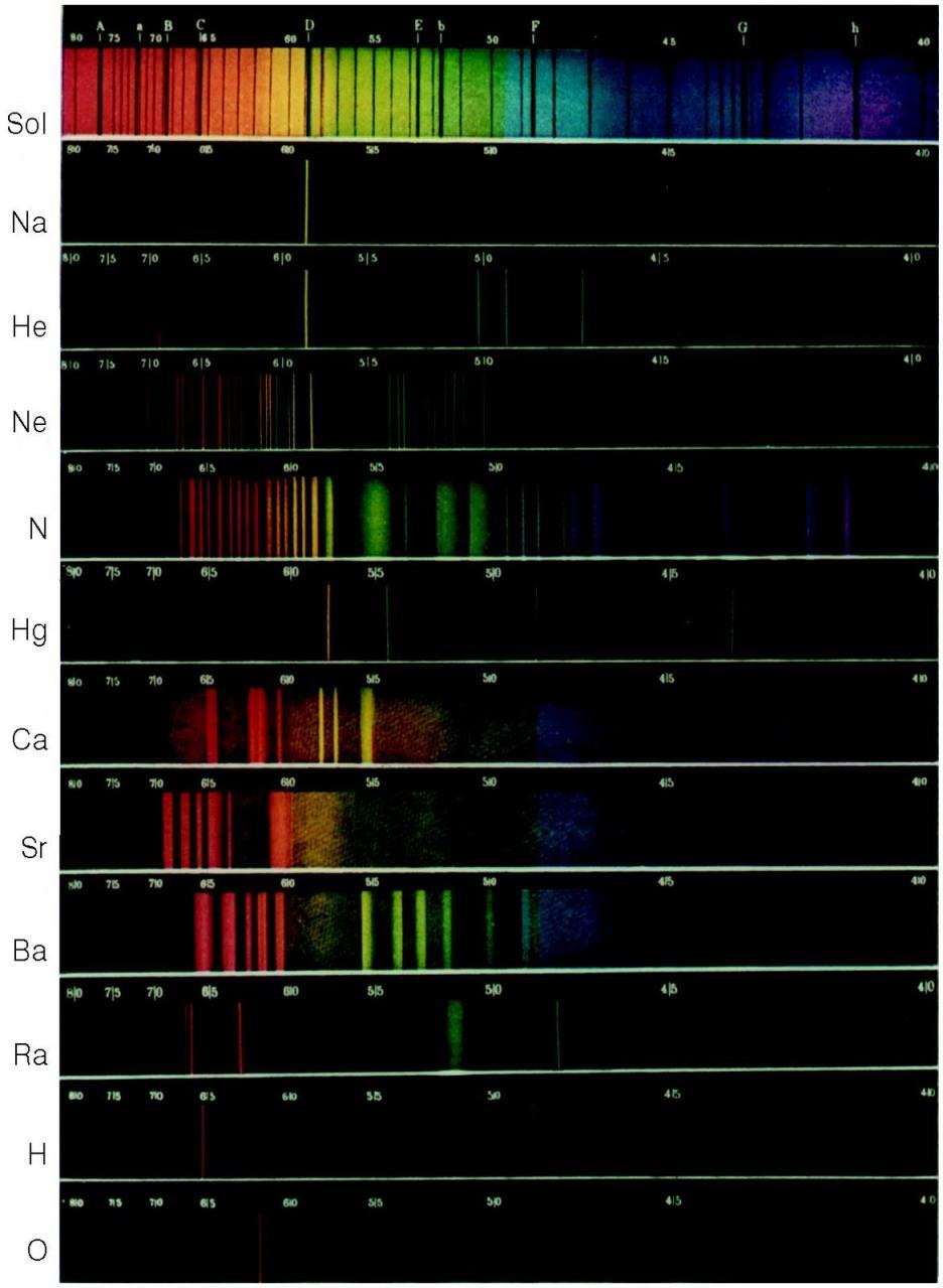 análise espectral dos elementos