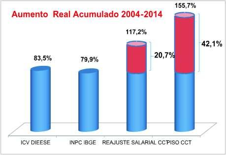 Diante do alto índice de adesão ao movimento e da pressão crescente