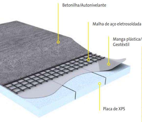 Reabilitação térmica de pisos interiores Melhorar o conforto interior e reduzir consumos energéticos 1 - Manter o revestimento existente?