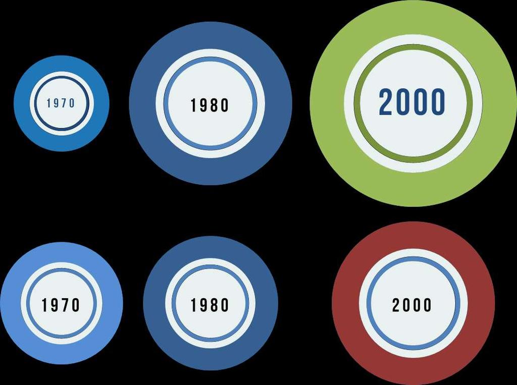 Entendendo o que é Economia da Saúde O diagrama