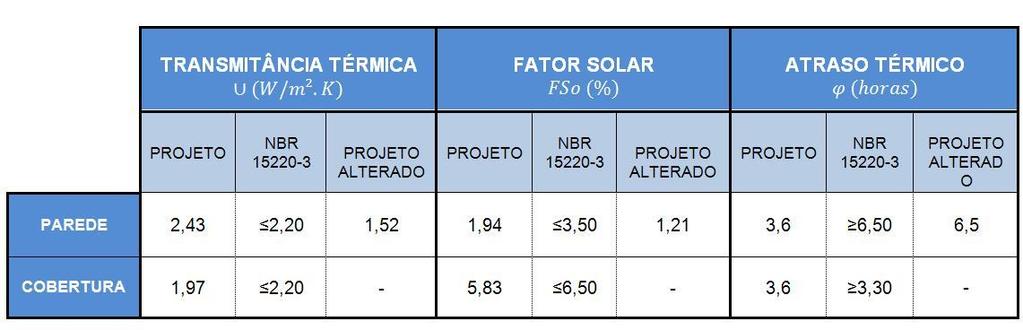 não fornecendo indicações precisas em relação ao entorno do edifício, à posição dessas aberturas e à direção dos ventos predominantes, conforme indicam alguns autores como Barroso-Krause, Bastos e