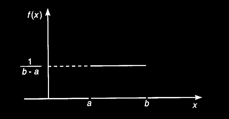 Os prâmtros qu crctrizm st distriuição são stisfzm < < < +.