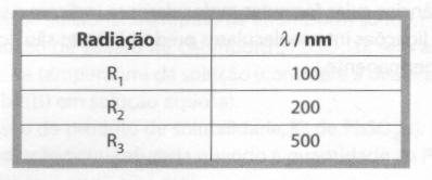 Escola Secundária de Alcácer do Sal Química 12º ano teste 5 25/05/2004 I Escreva na sua folha de respostas a letra correspondente à alternativa correcta que seleccionar para cada item.