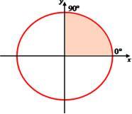 Primeiro quadrante: 0º < x < 90º Segundo quadrante: 90º < x < 180º Terceiro quadrante: 180º < x