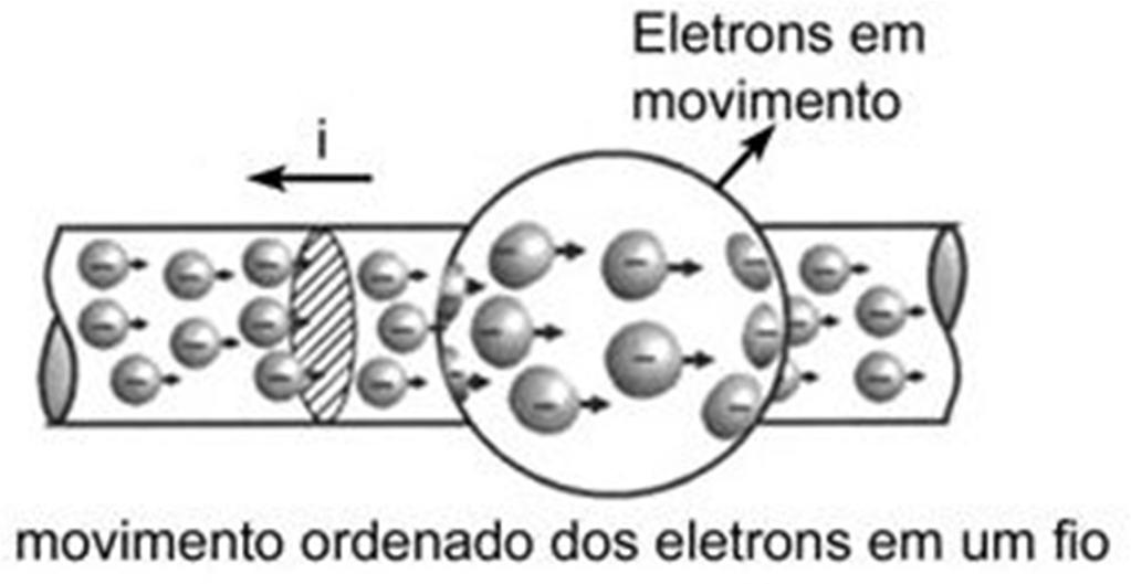 5. Observações experimentais podem contribuir para a formulação ou adoção de um modelo teórico, se esse as prevê ou as explica.