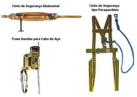 Equipamentos de Proteção Individual EPI É todo dispositivo ou produto, de uso individual, utilizado pelo trabalhador, destinado a proteção de riscos suscetíveis de