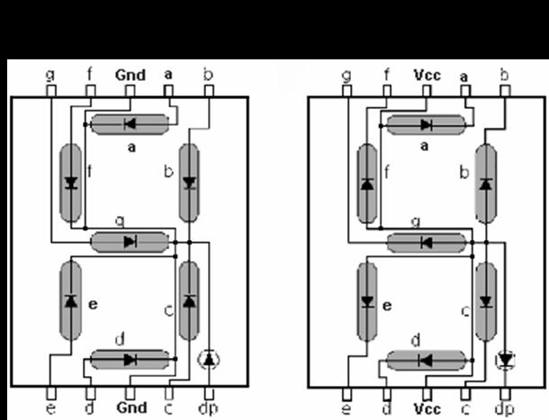 Passo 1: Displays de Led de 7 Segmentos Os displays de led de sete segmentos (Figura 3.