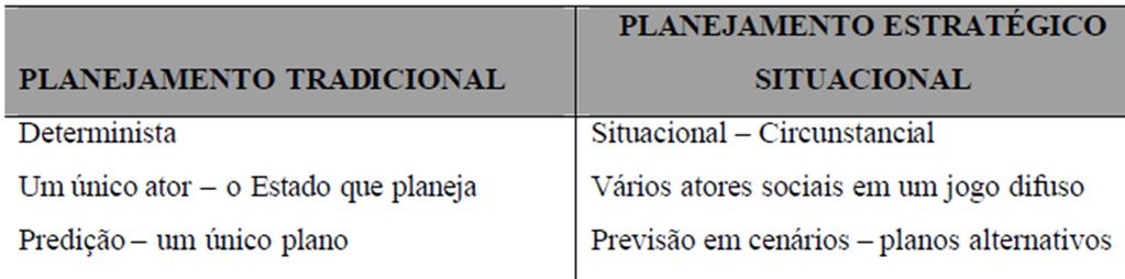 Elaboração da Proposta do PLANSAB Consórcio de Universidades desenvolveu os