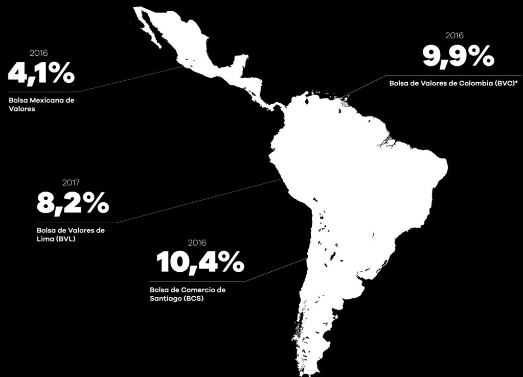 POSIÇÃO ACIONÁRIA DA B3