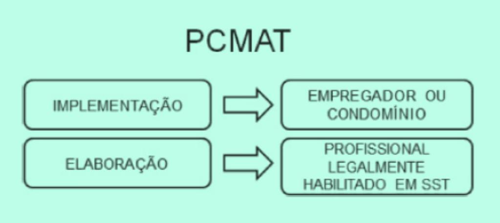 PCMAT