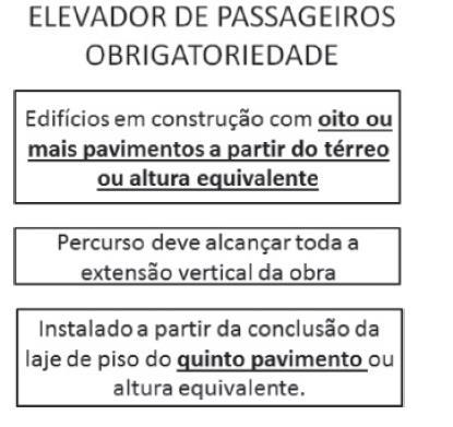 ELEVADORES DE PASSAGEIROS Proibido transporte
