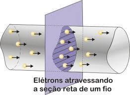 Revisão Aula Anterior.