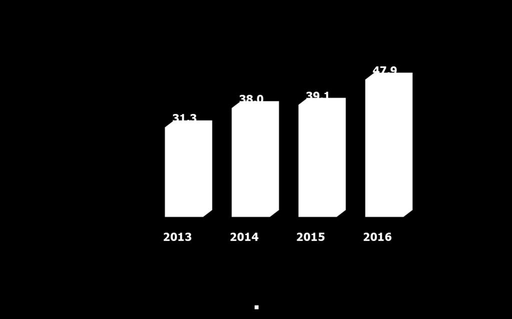 EVOLUÇÃO DO NÚMERO DE CONSUMIDORES DE E-COMMERCE NO BRASIL, NÃO