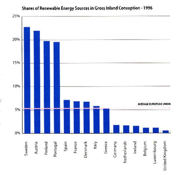 Energia na UE Balanço de energia da UE