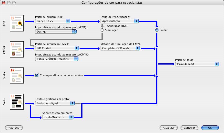 EDIÇÃO DA TEMPERATURA DE COR DA SIMULAÇÃO DE PAPEL 22 7 Clique em Configurações para especialistas. A caixa de diálogo Configurações de cor para especialistas do ColorWise é exibida.