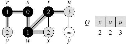 Execução do algoritmo BFS (2) PAA