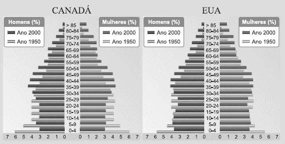 a) Alguns países europeus e os EUA apresentam um significativo número de cidades com grandes contingentes de população imigrante.