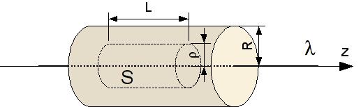Um exemplo com simetria cilíndrica Considere um o innitamente longo, com densidade linear de carga constante λ, envolto em um cilindro de raio R de material dielétrico.