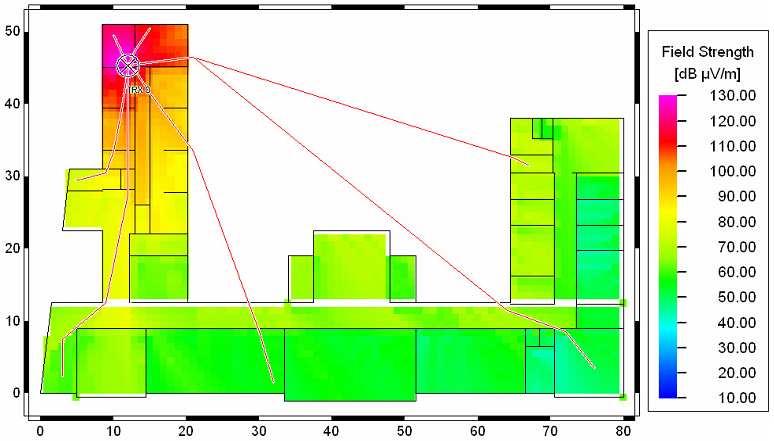 Além disso, várias camadas entre o transmissor e o receptor são usadas para melhorar o resultado em vez de apenas um plano de previsão (altura do receptor).