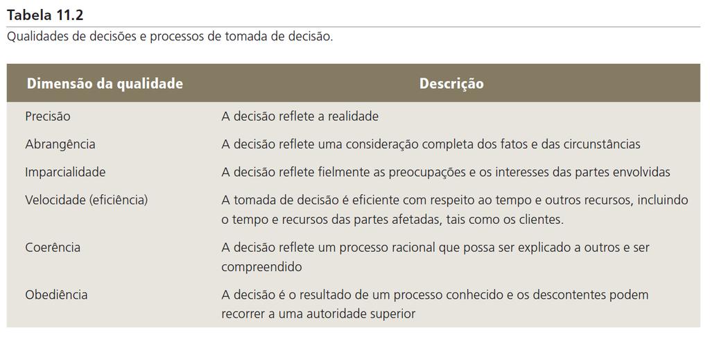 Processo de tomada de