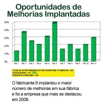 impactos nos critérios de excelência e no atendimento aos