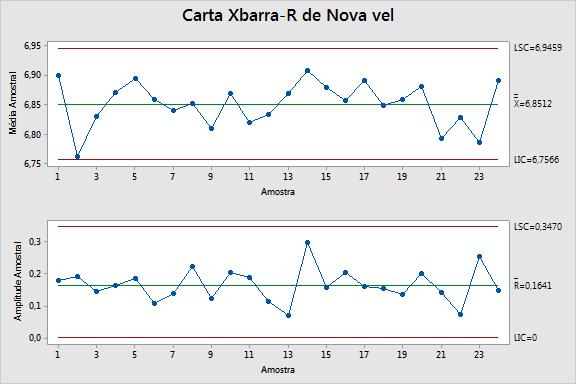 Novo estudo de estabilidade (velocidade) A