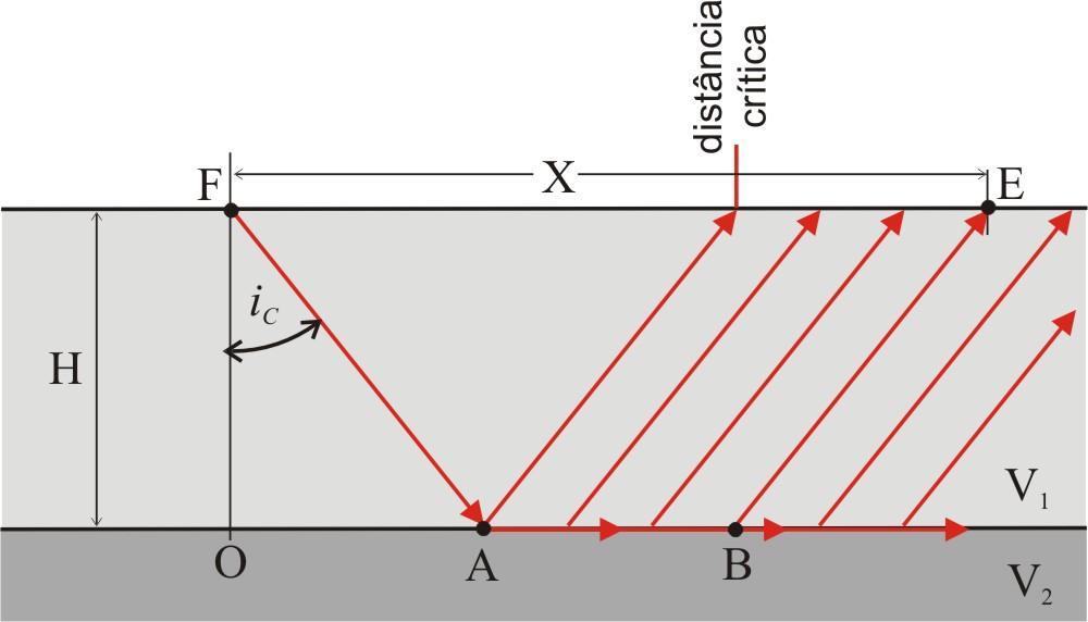 A representação gráfica desta função encontra-se na figura.1..3.